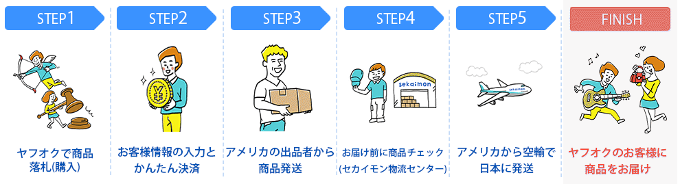 購入ステップ