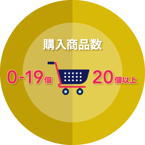 購入商品数で判定
