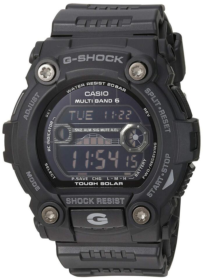 GW7900