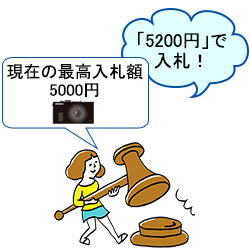 ③入札・落札する