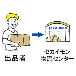 ③商品の発送(出品者)