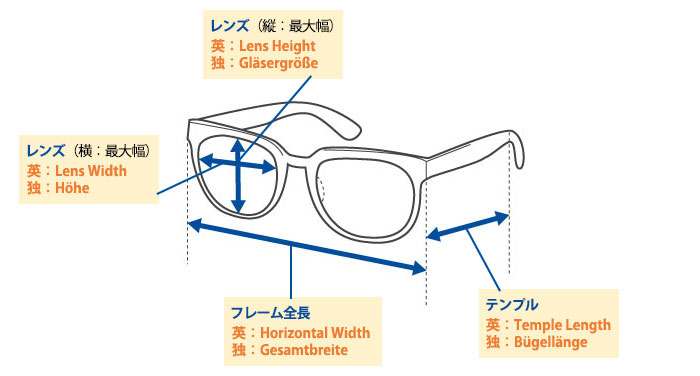 アイウェア