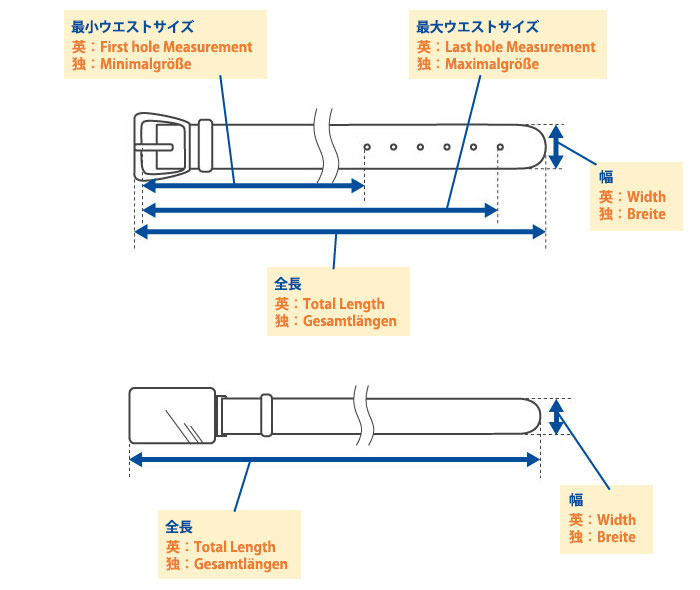 ベルト