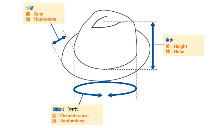帽子(ハット)