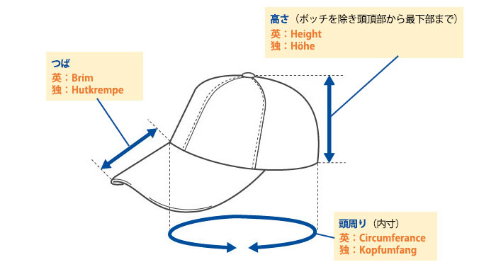 帽子(キャップ)