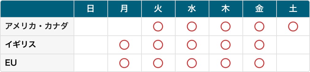 商品の発送日は商品国ごとに異なります。アメリカ、カナダ商品：毎週火曜日から土曜日/EU商品：毎週月曜日から金曜日/イギリス商品：毎週月曜日から金曜日