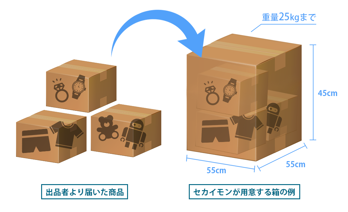 同梱のサイズ